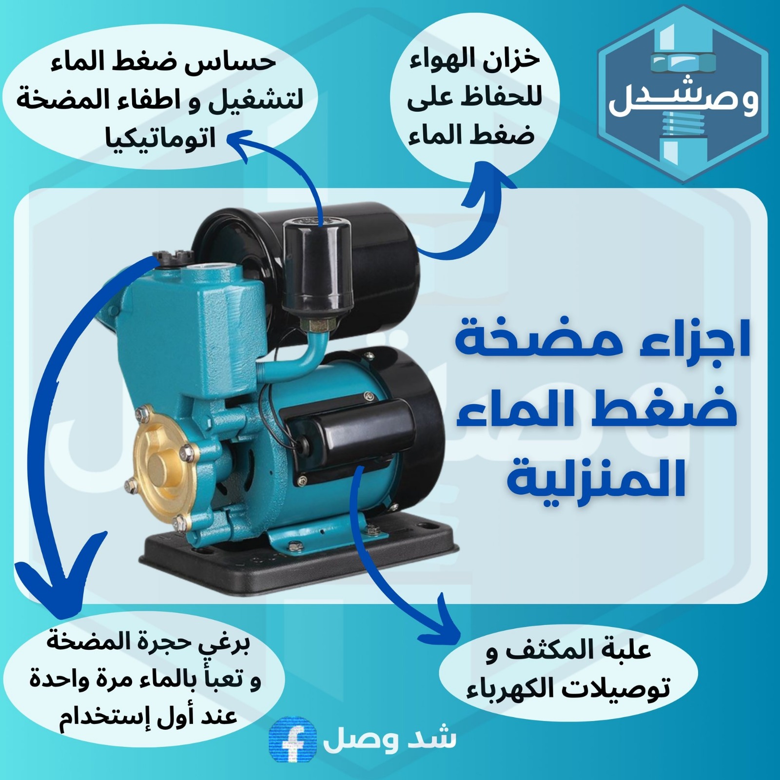 اجزاء مضخة ضغط الماء